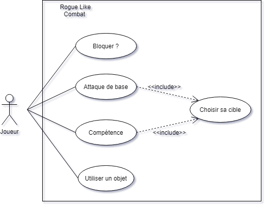 Cas d'utilisation des Combats en noir