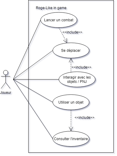 Cas d'utilisation du Jeu en noir