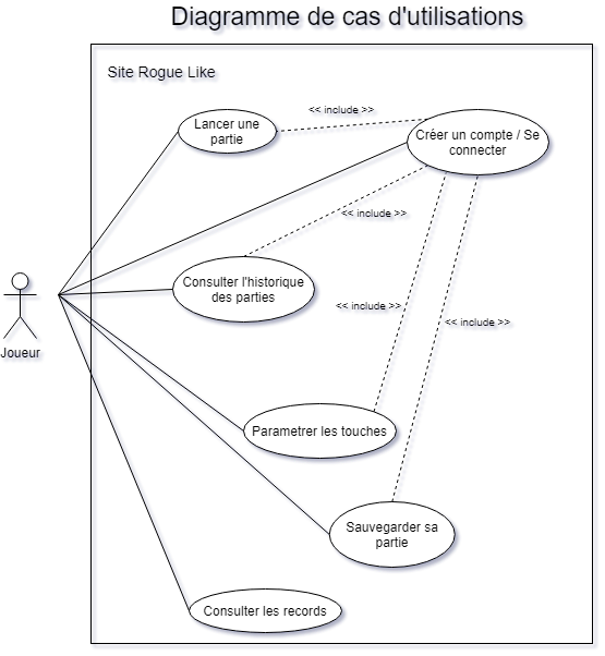 Cas d'utilisation du Site Web en noir