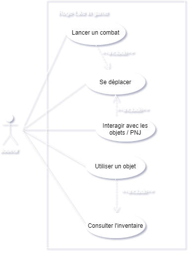 Cas d'utilisation du Jeu en blanc