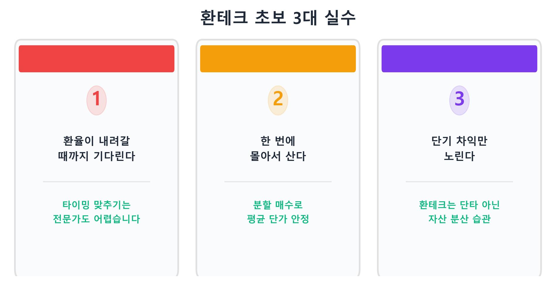 환테크 주의사항