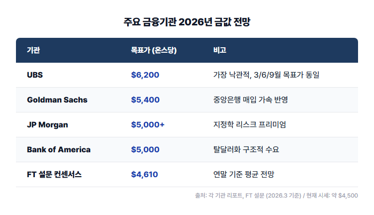 금값 전망