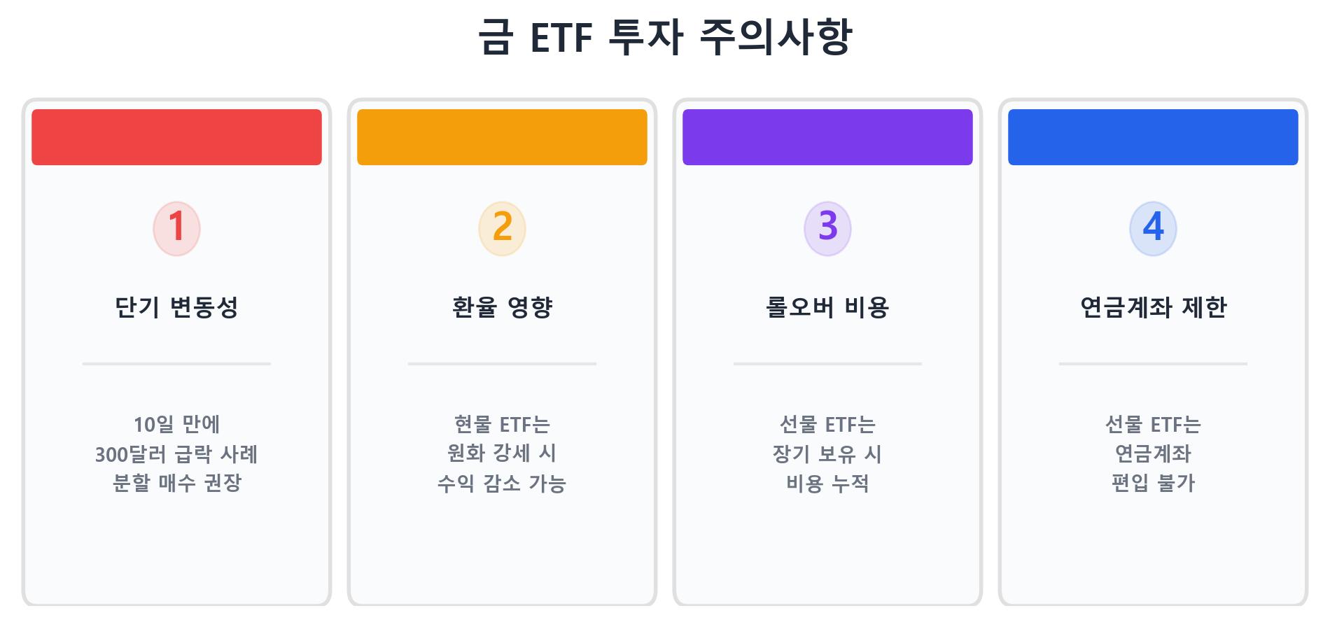 주의사항