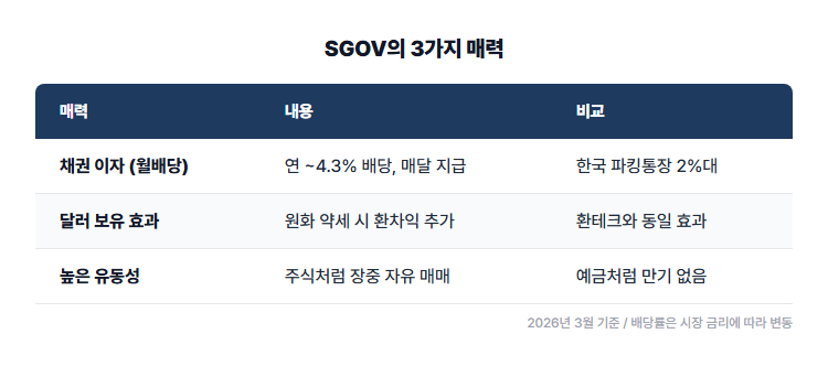 3가지 매력