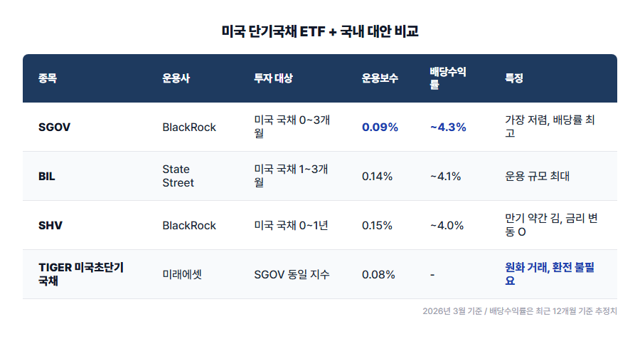 ETF 비교표