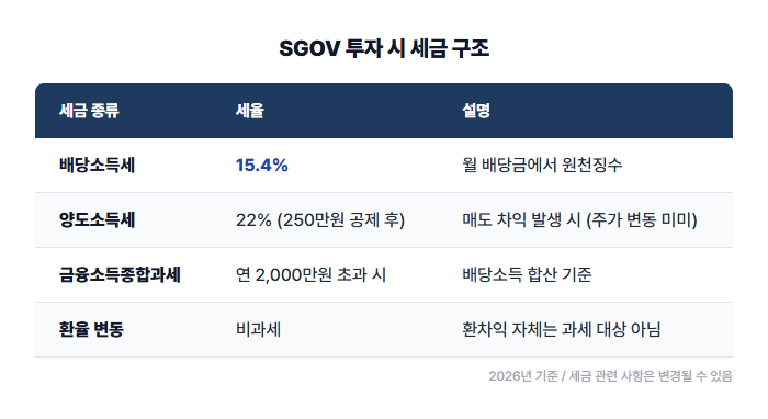 세금 구조