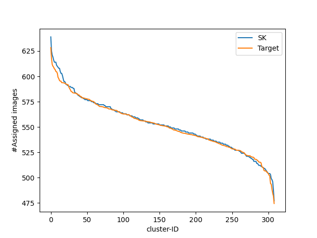 Gaussian marginals