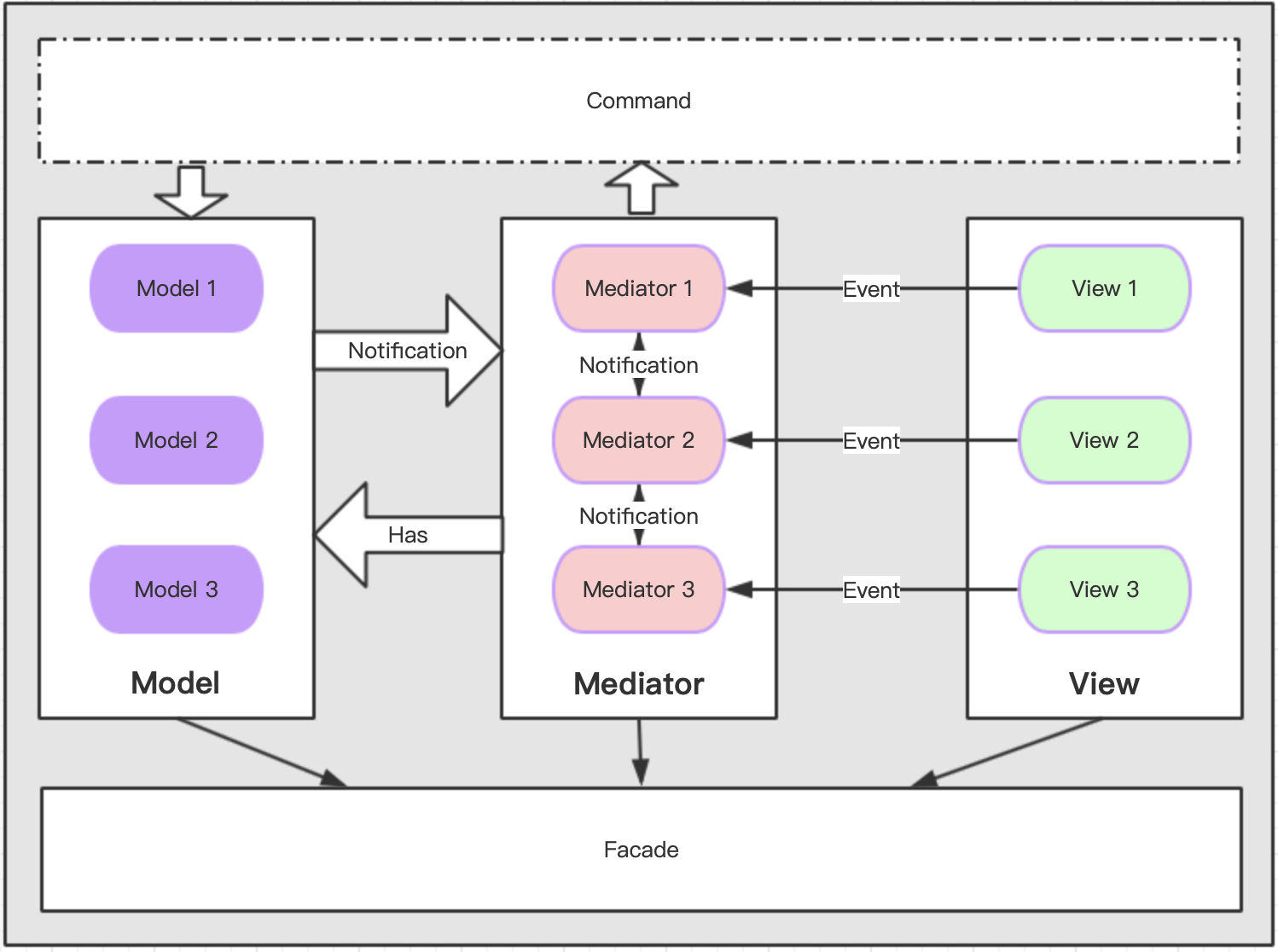 Architecture Diagram