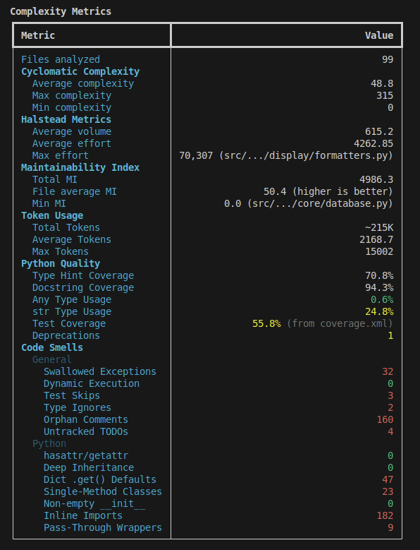 complexity metrics (CC)