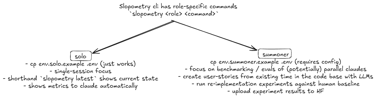 slopometry-roles.png