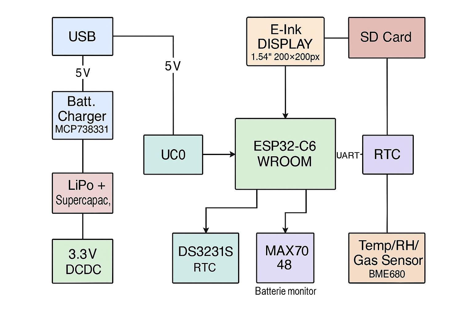 GitHub - TeodoraTeo05/Proiect-TSC · GitHub
