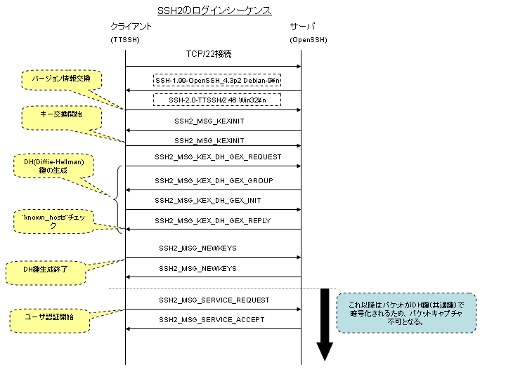 Teraterm ソースコード: Tera Term Open Source – RUOR