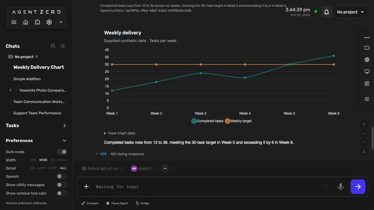 A generated weekly delivery chart in Agent Zero