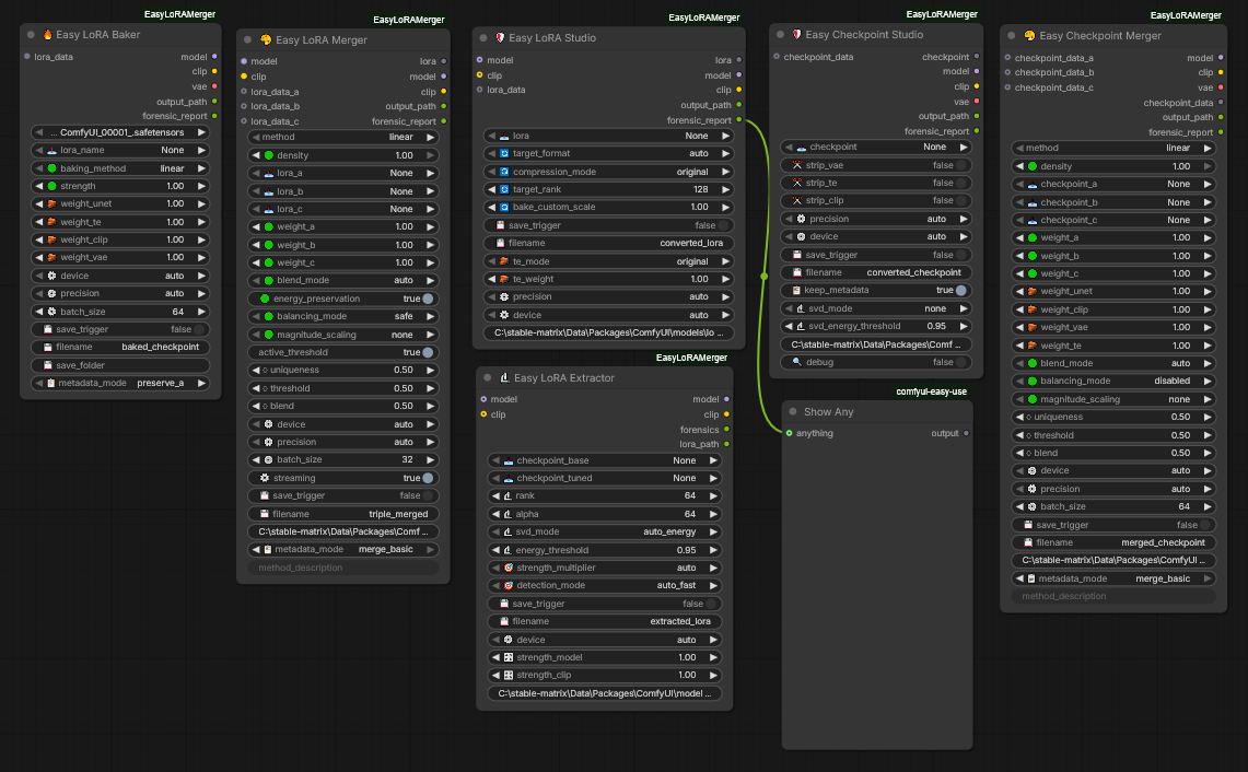 All Nodes Overview