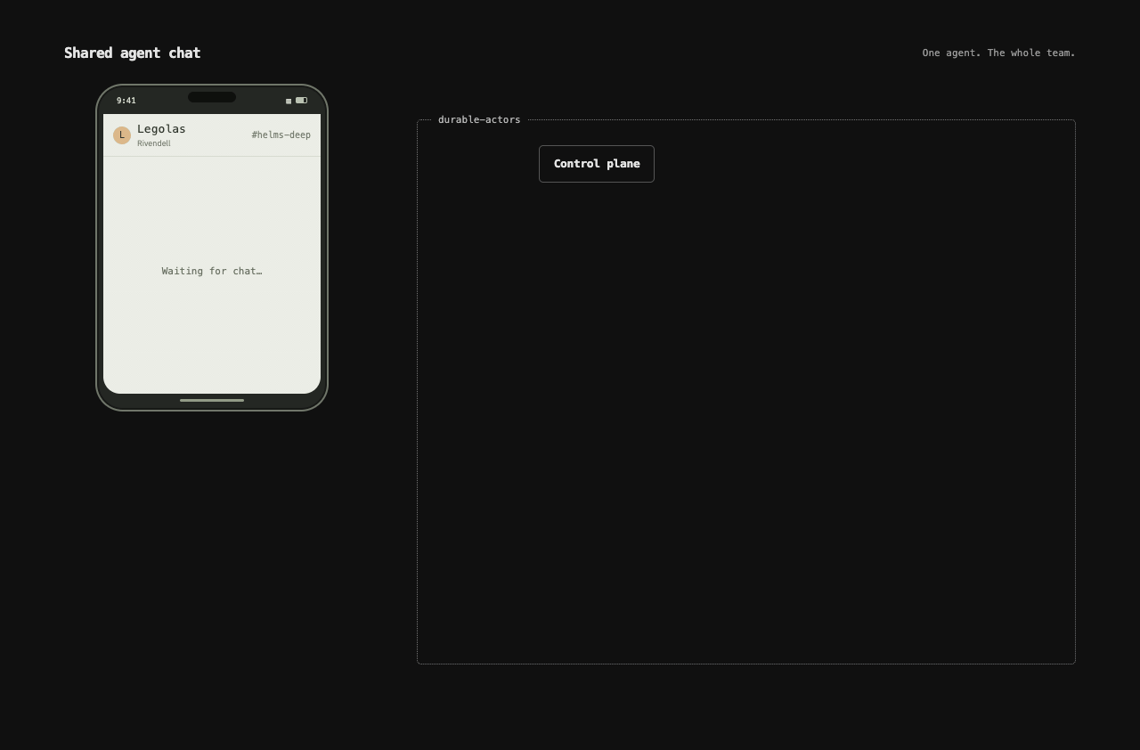 Teammates share one TeamAgent chat across regions; prompts queue, replies stream to everyone, and conversation state is durably persisted.