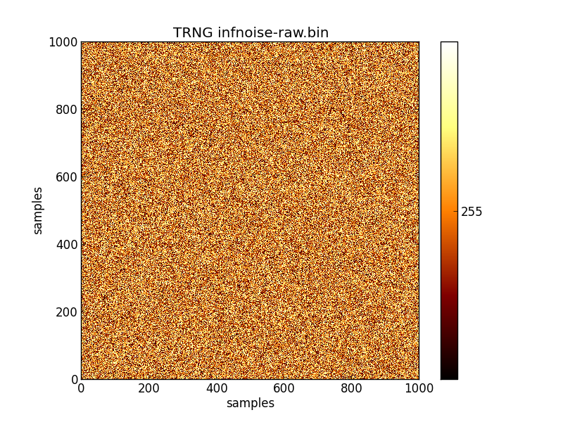 color plot of raw data