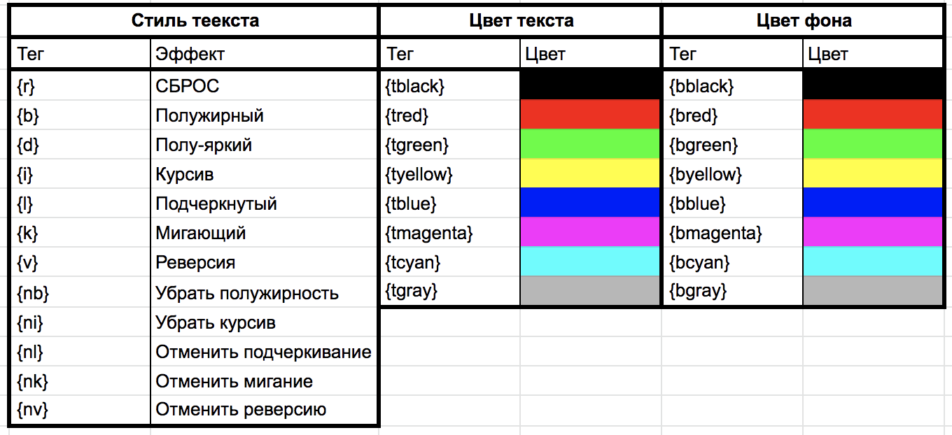 Цвет информация