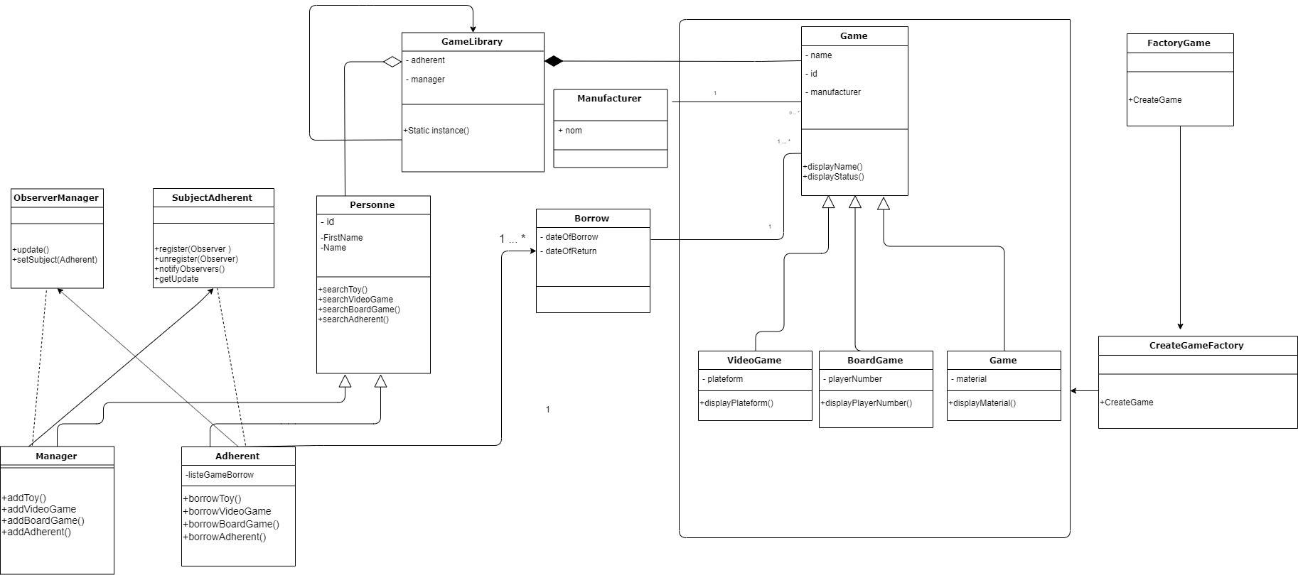 Diagramme de Classe