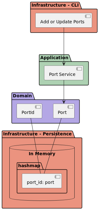 C4 - components diagram