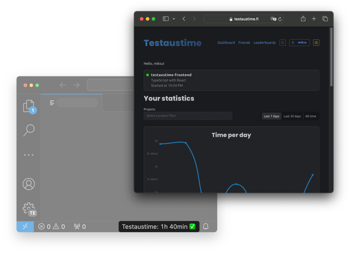 Visual Studio Code editor on left side with extension enabled. Testaustime.fi statistics page on the right.