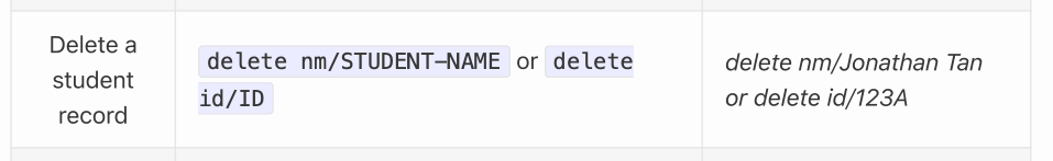 Missing space in delete command example · Issue #11 · Tex-Tang/pe · GitHub