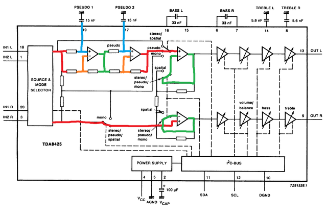 Pseudo stereo schematic highlight