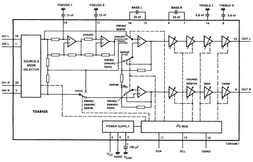 Block diagram