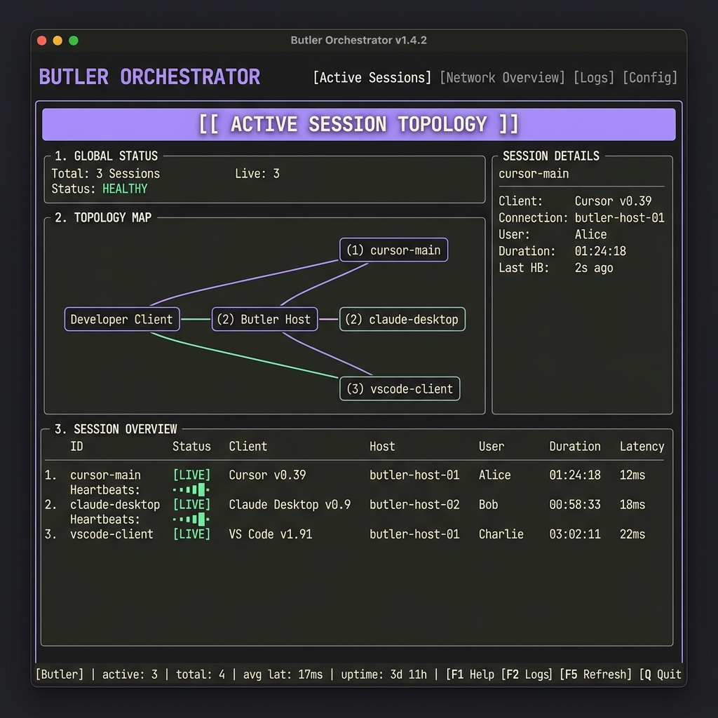 Active Session Topology
