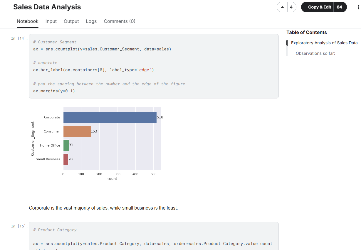 Screenshot of key visualizations and insights from the Sales Data Analysis notebook
