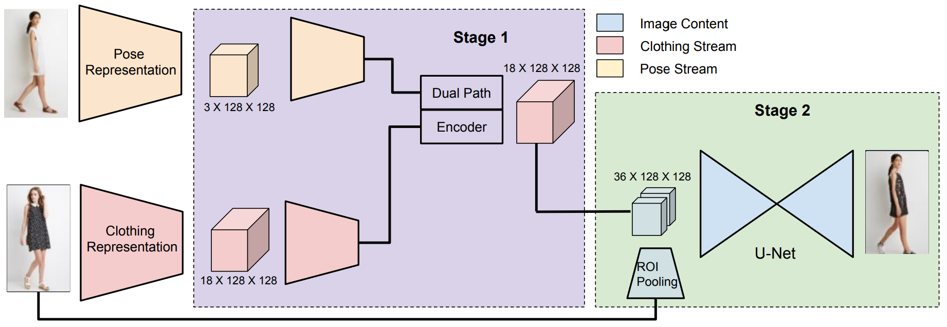 SwapNet diagram