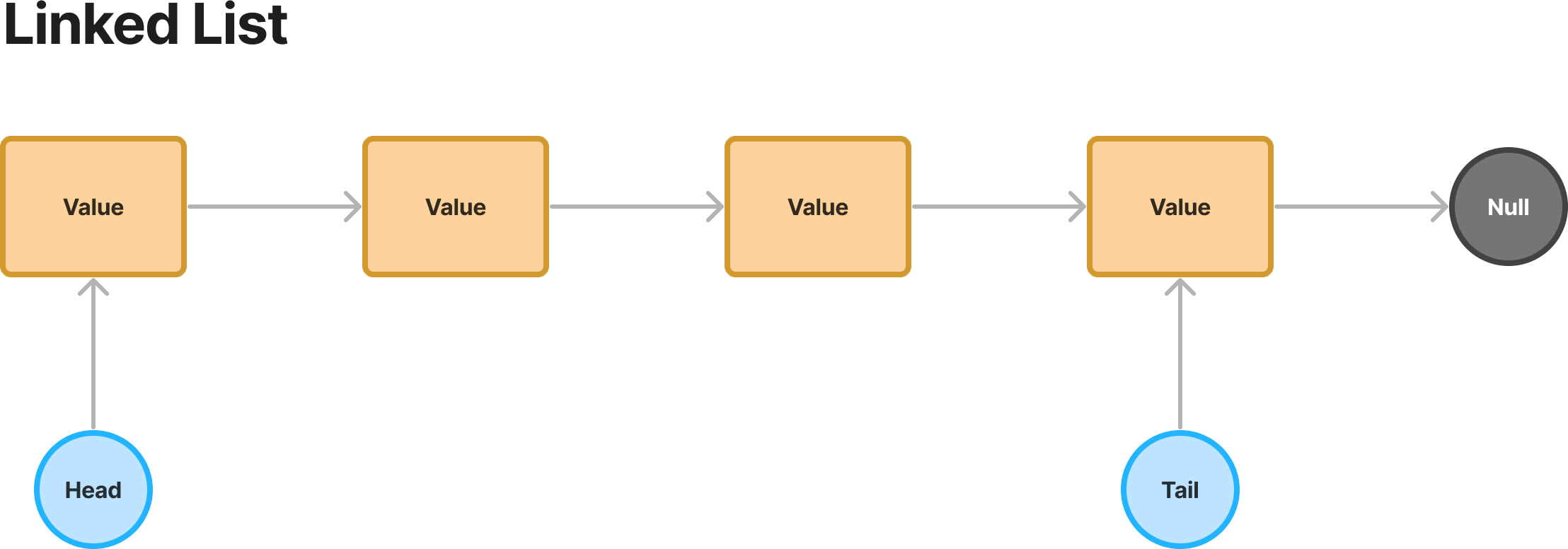 linked list