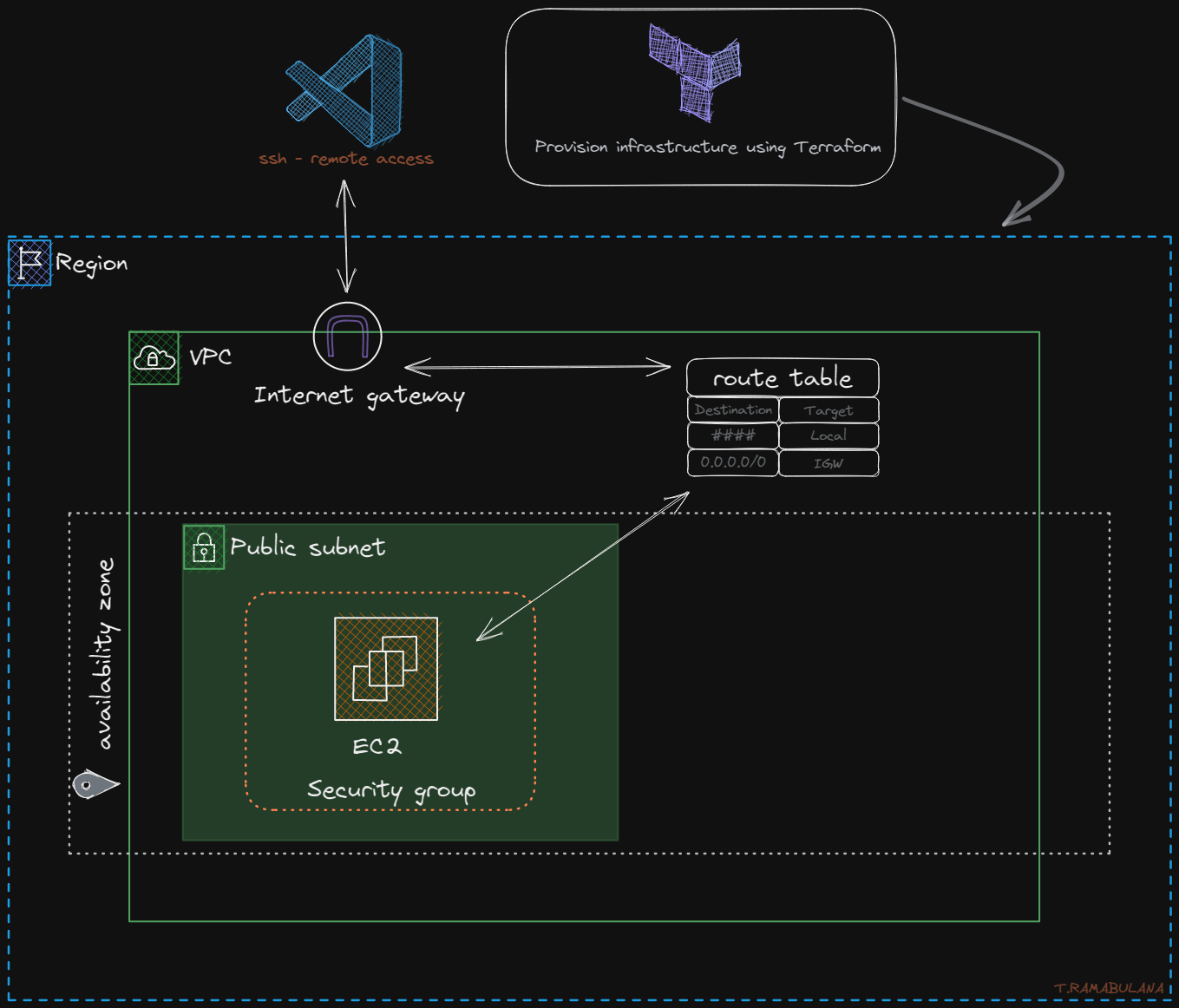 architecture diagram