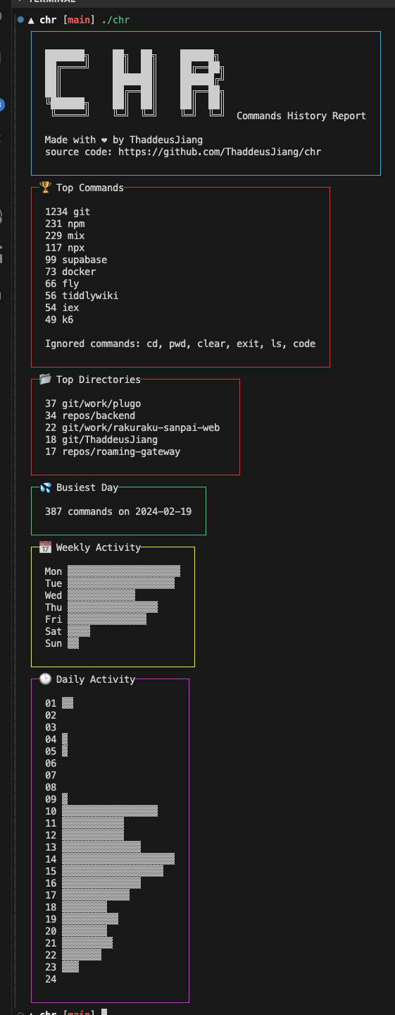 A Command History Report generated by CHR