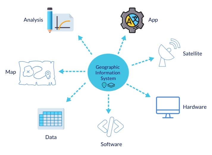 Introduction to GIS | Introduction to Geographic Information System