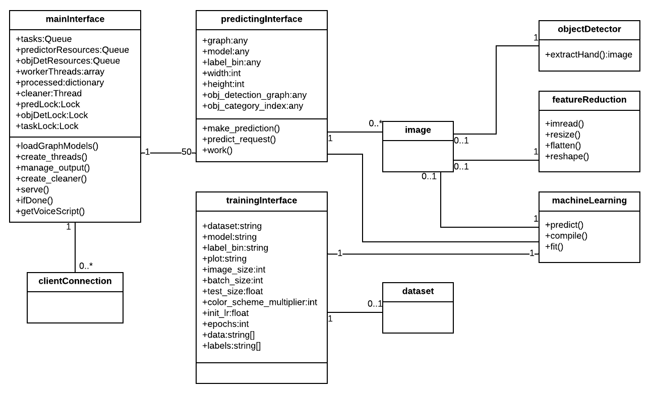 class diagram