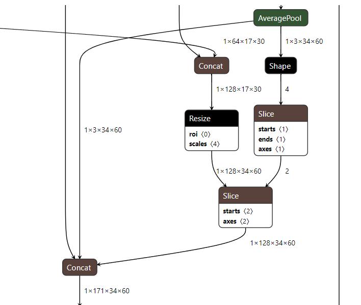 Shape inference visualization