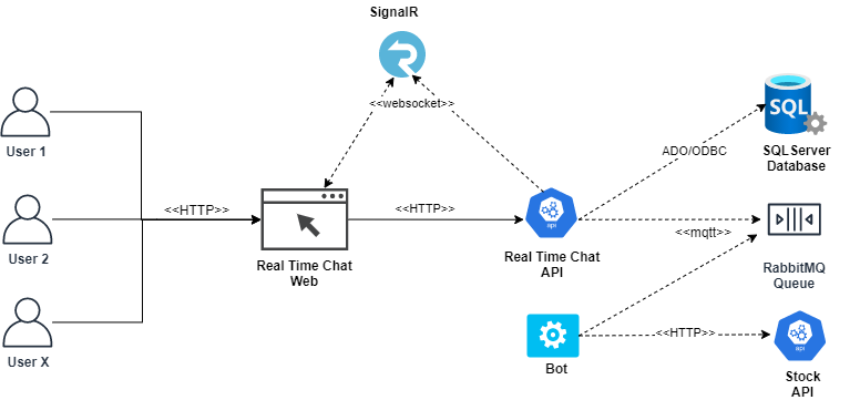 Workflow Diagram