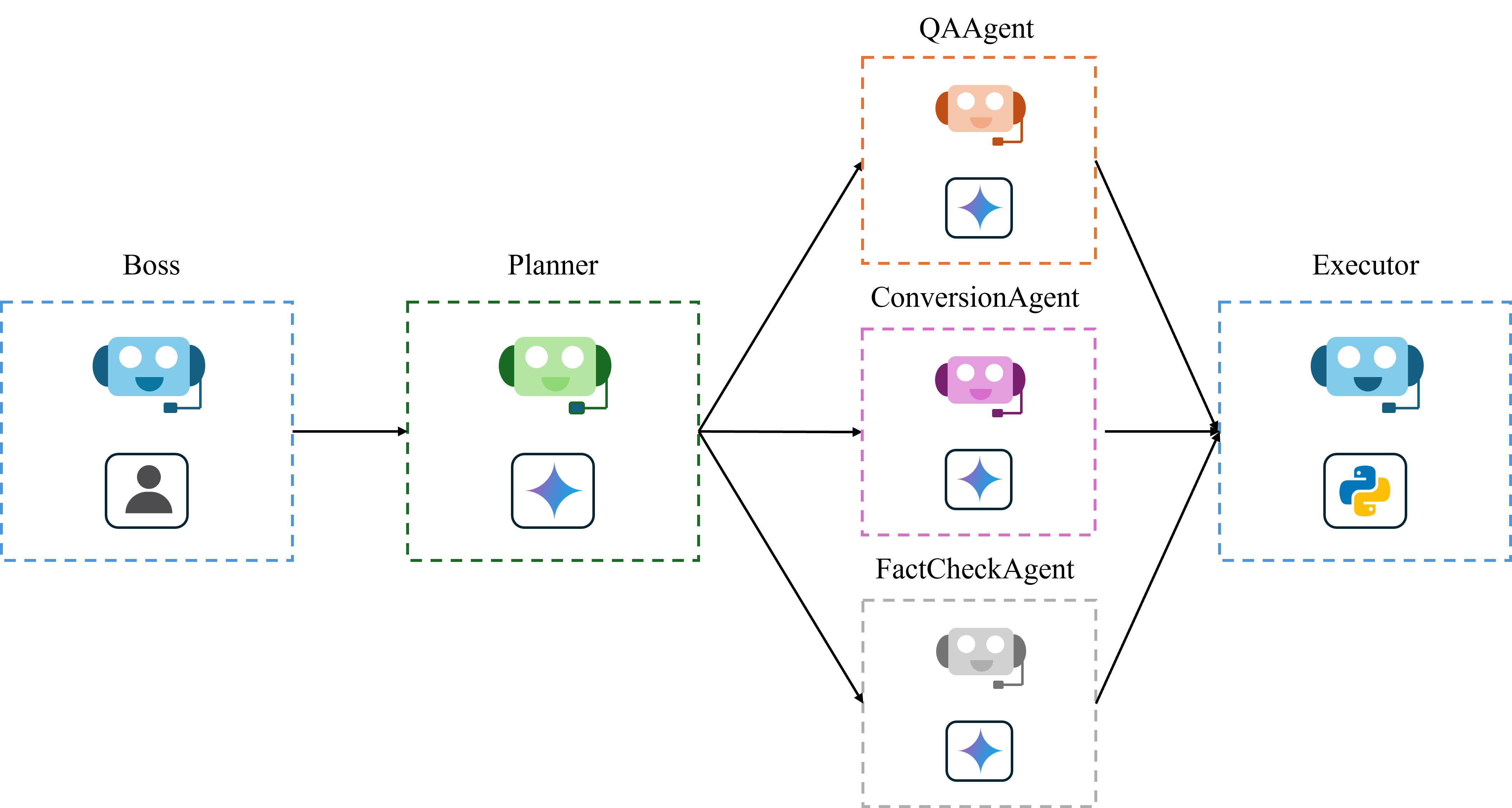Architecture Diagram