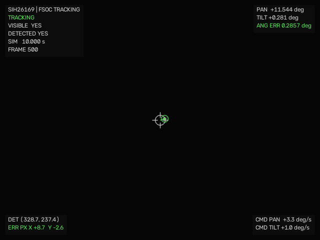 Recorded C++ visualizer frame from the sinusoidal tracking scenario