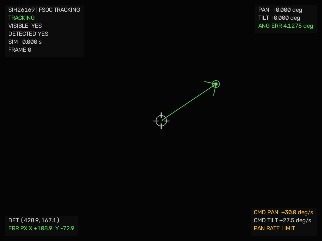 Actual FSOC simulation output showing the detected beacon, camera boresight, pointing error, and saturated pan command during initial acquisition