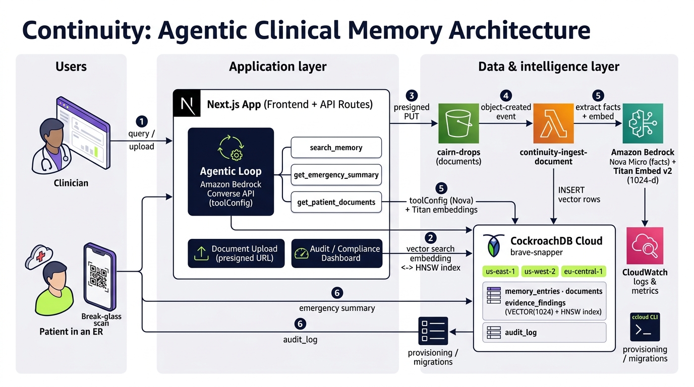 Continuity Architecture