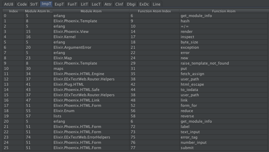 ImpT Table