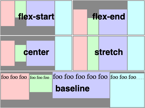 Align items values showing flex-start, flex-end, center, stretch, baseline