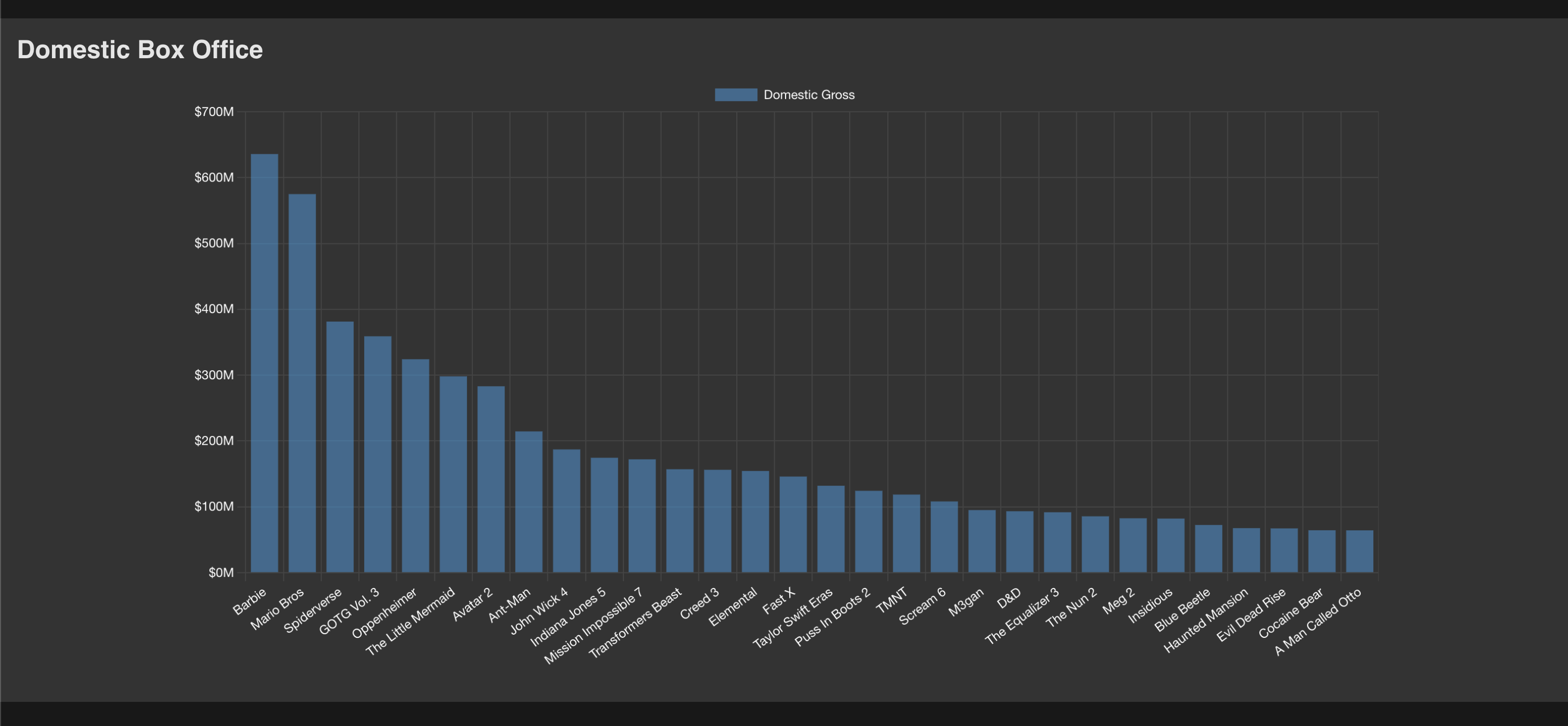 bar chart example