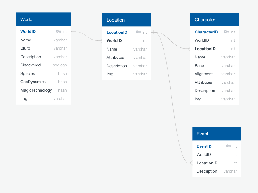 Database Schema