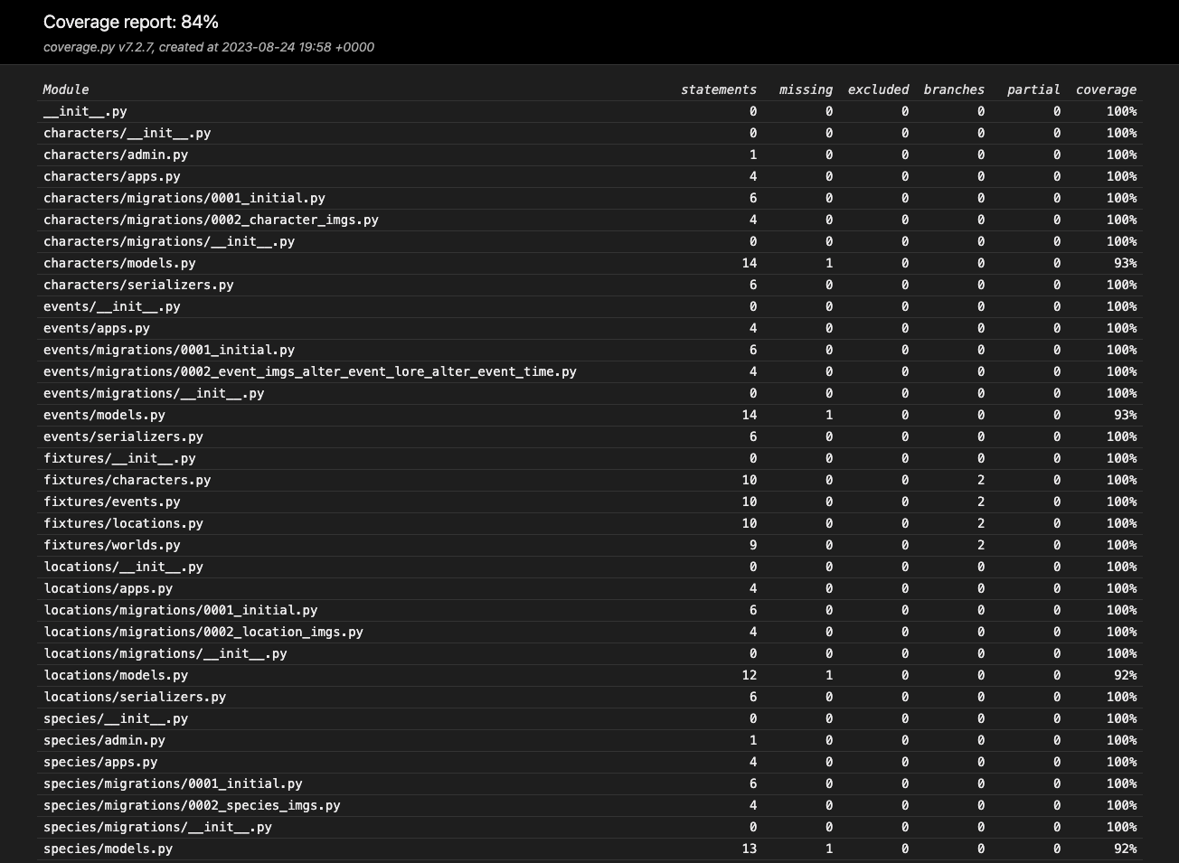 Pytest Coverage Report 1