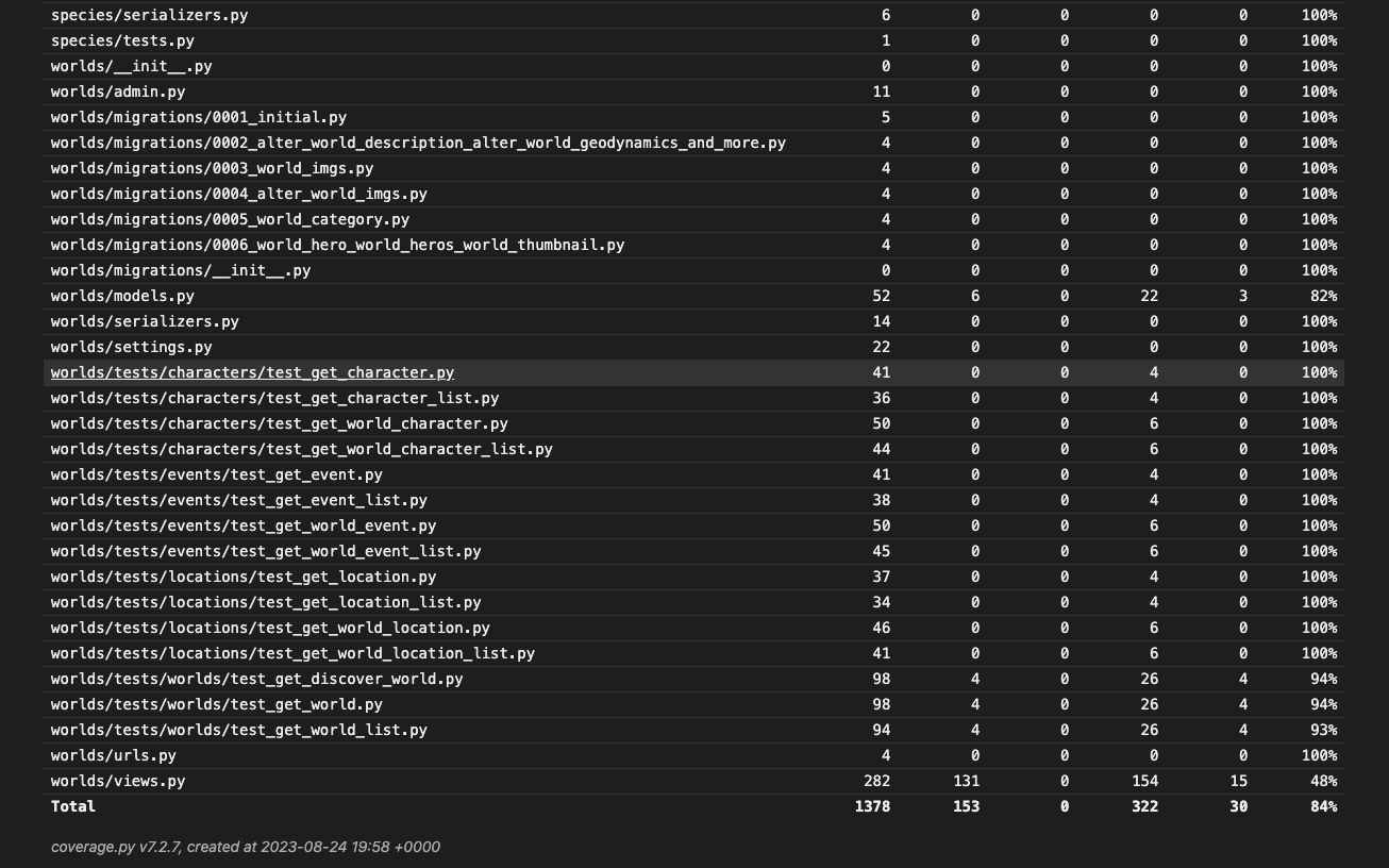 Pytest Coverage Report 2