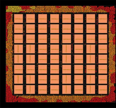 Gemmini 8×8 Abutted – Systolic array configuration