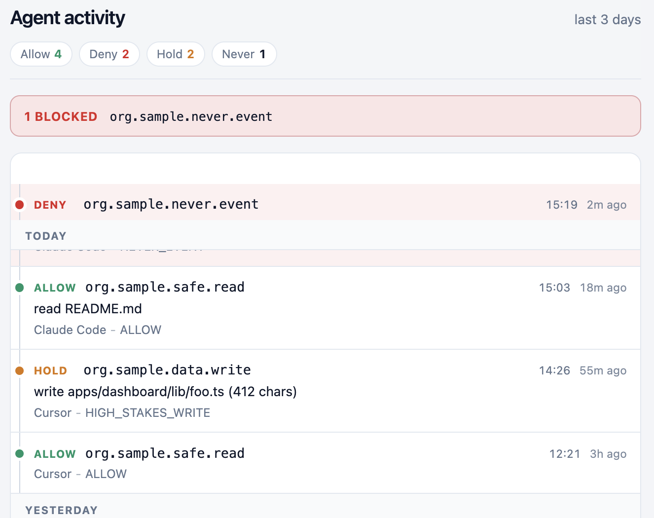 KYA activity receipt — agent tool trail with Allow / Deny / Hold
