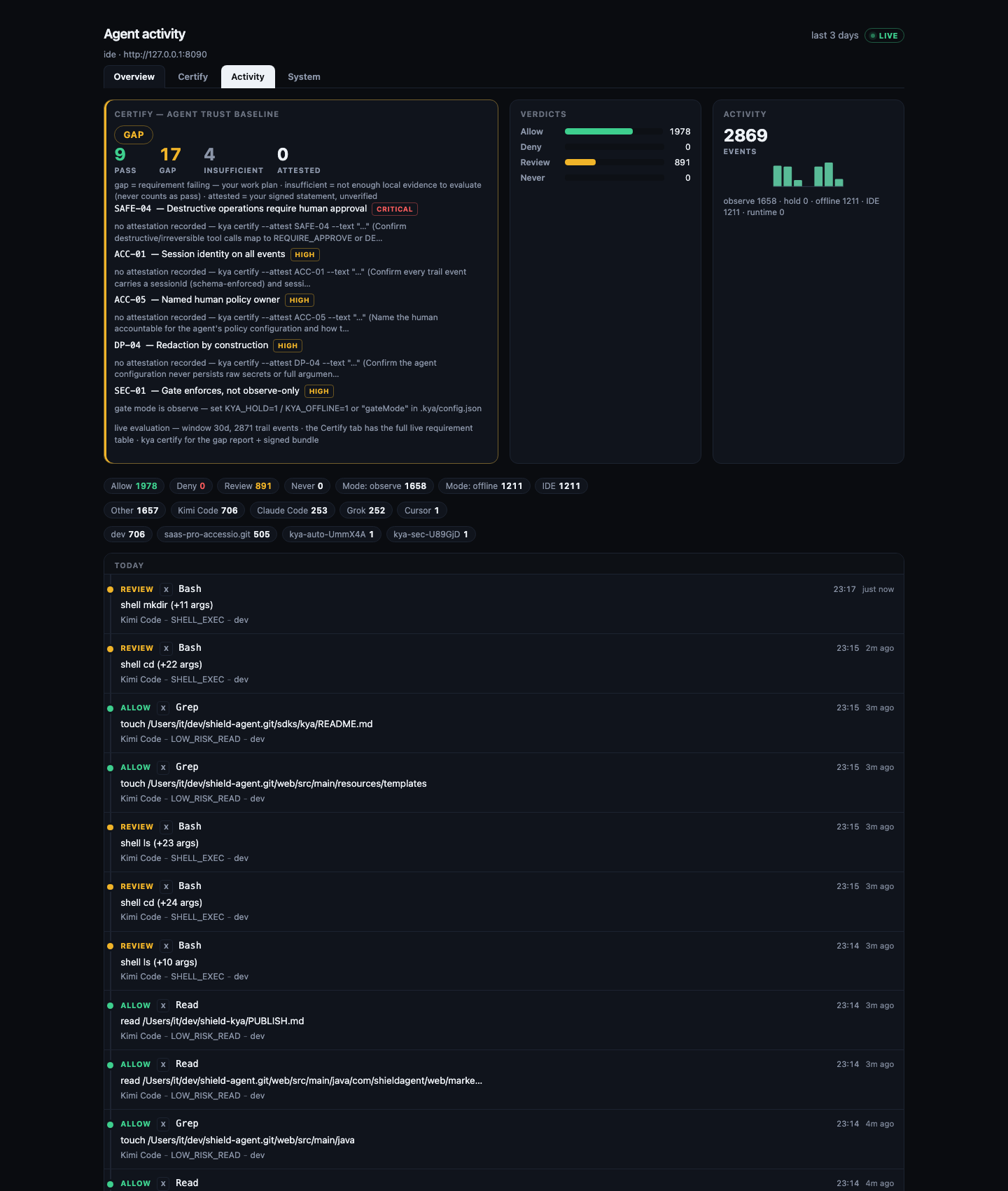 Activity tab — filterable agent tool-call feed with verdicts